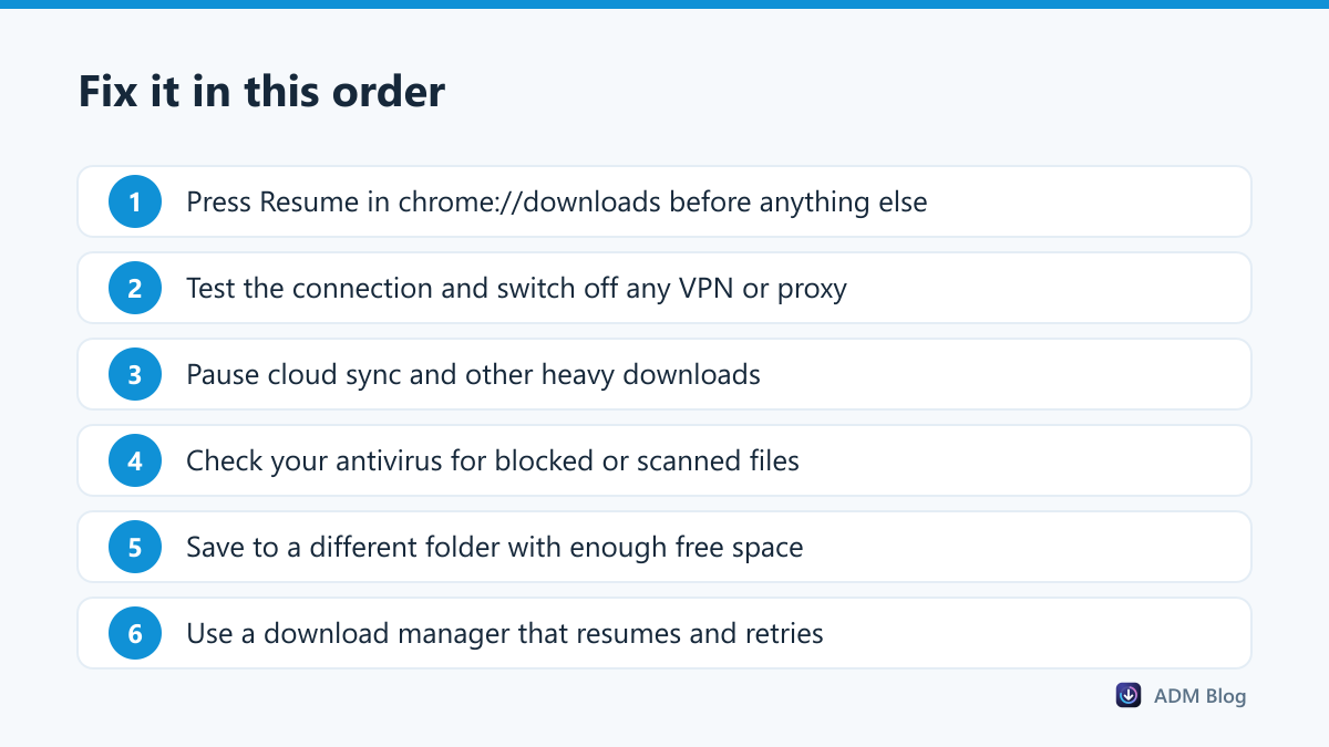 Checklist for fixing the Chrome download failed network error